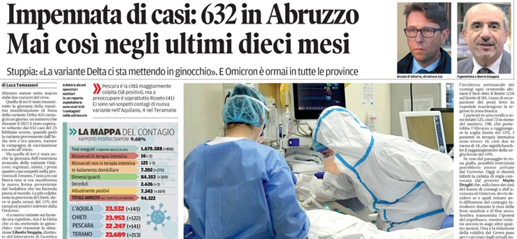 Coronavirus: impennata di casi, 632 in Abruzzo