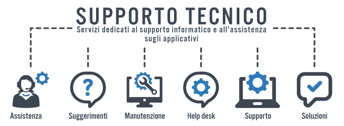 Richiedi supporto tecnico CED